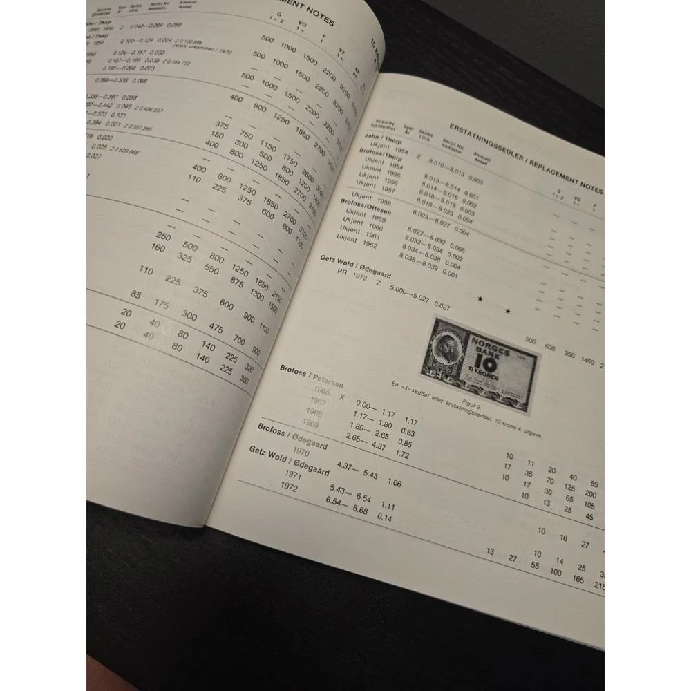 Norske Pengesedler 1877-1983 Norwegian Banknotes book Madsen Christensen PB